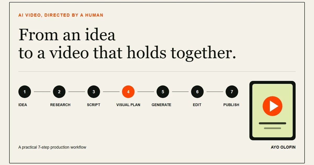 Cover image for How to Create AI Videos That Do Not Feel Random: A Practical 7-Step Workflow