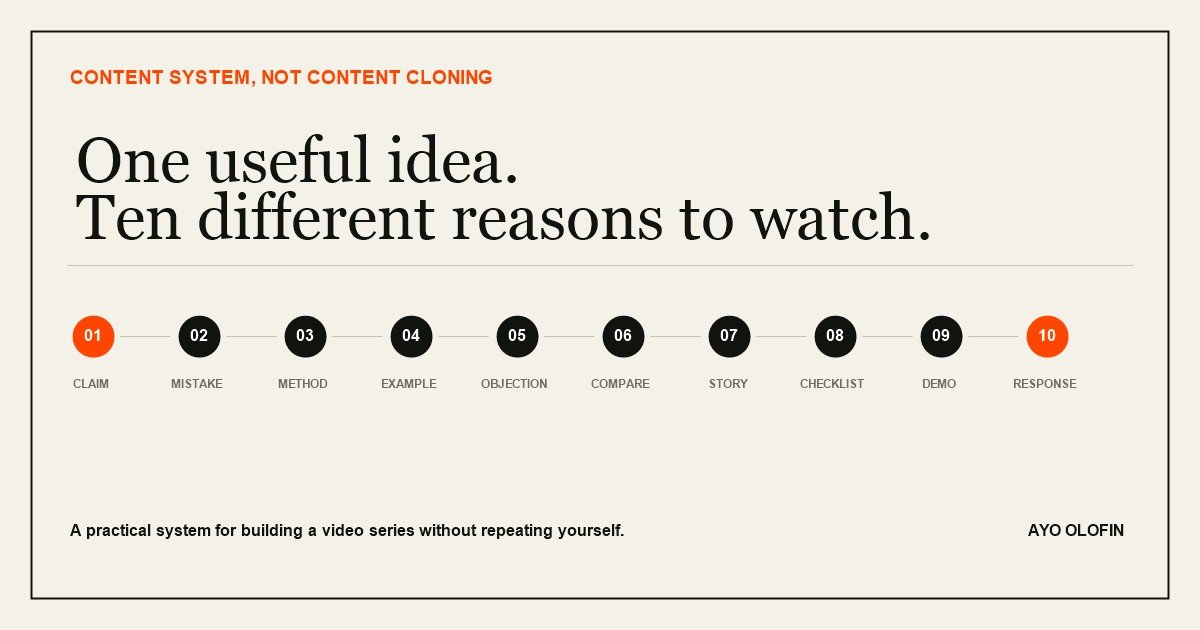 Cover image for How to Turn One Idea Into 10 Videos Without Repeating Yourself