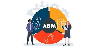 Cover image for Transforming B2B Marketing: How Account-Based Marketing (ABM) Drives Unprecedented Growth