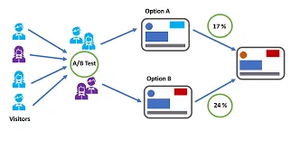 Supporting visual 12 for How to Write a Compelling B2C Copy That Converts