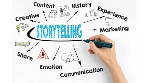 Supporting visual 5 for How to Write a Compelling B2C Copy That Converts